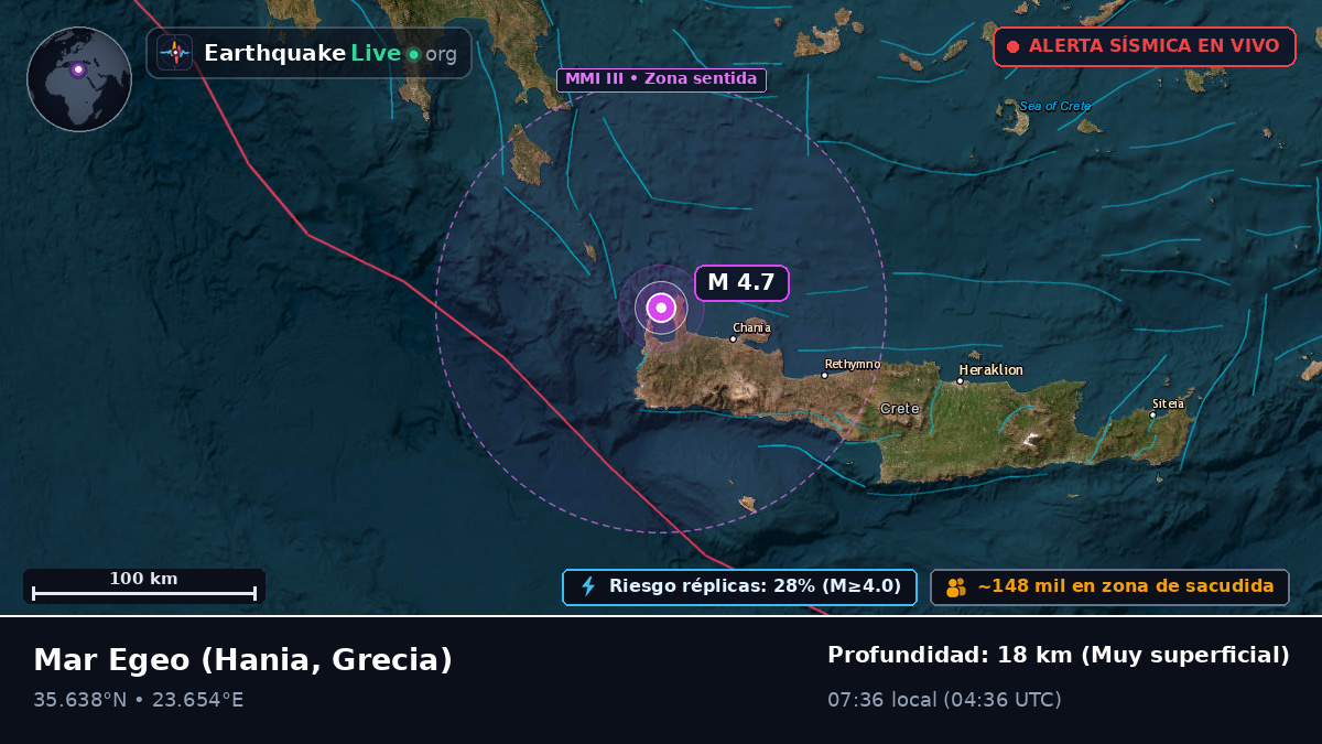 Mar Egeo (Grecia)