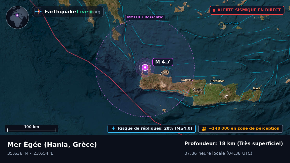 Mer Égée (Grèce)