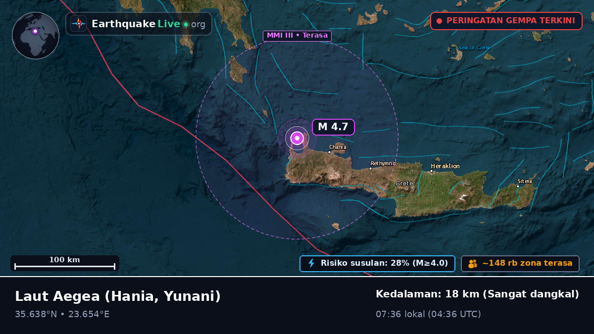 Laut Aegea (Yunani)