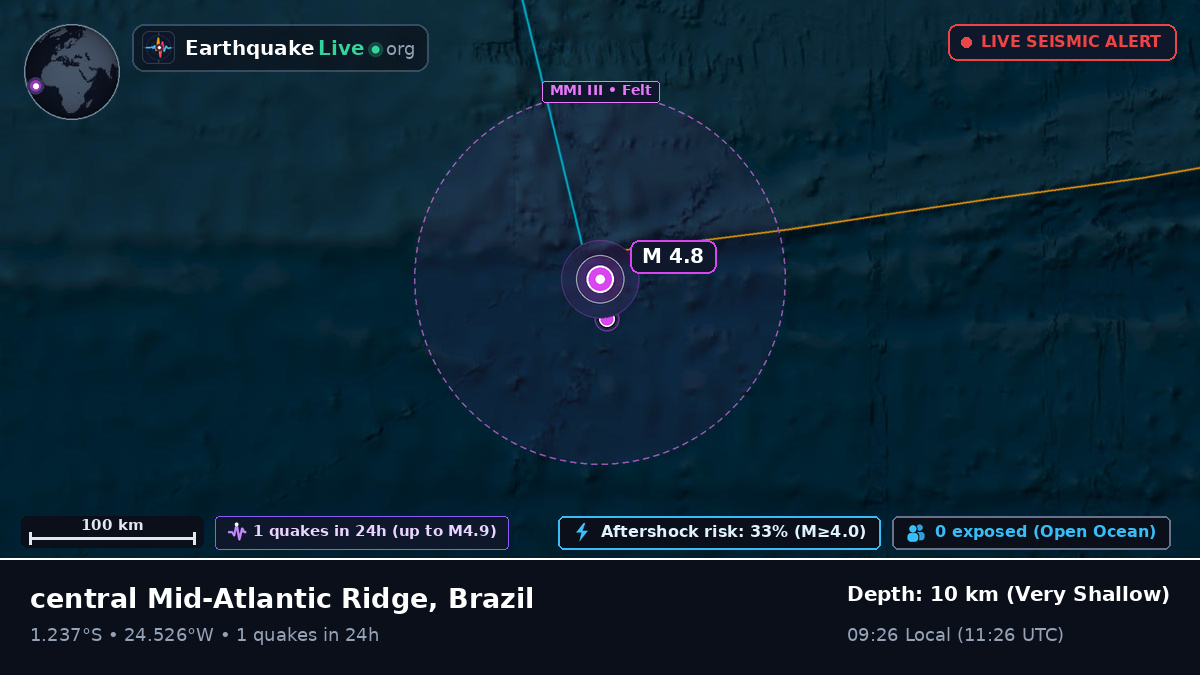 South Atlantic Ocean (Brazil)