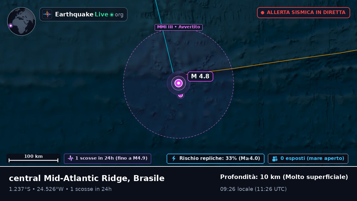 Oceano Atlantico meridionale (Brasile)