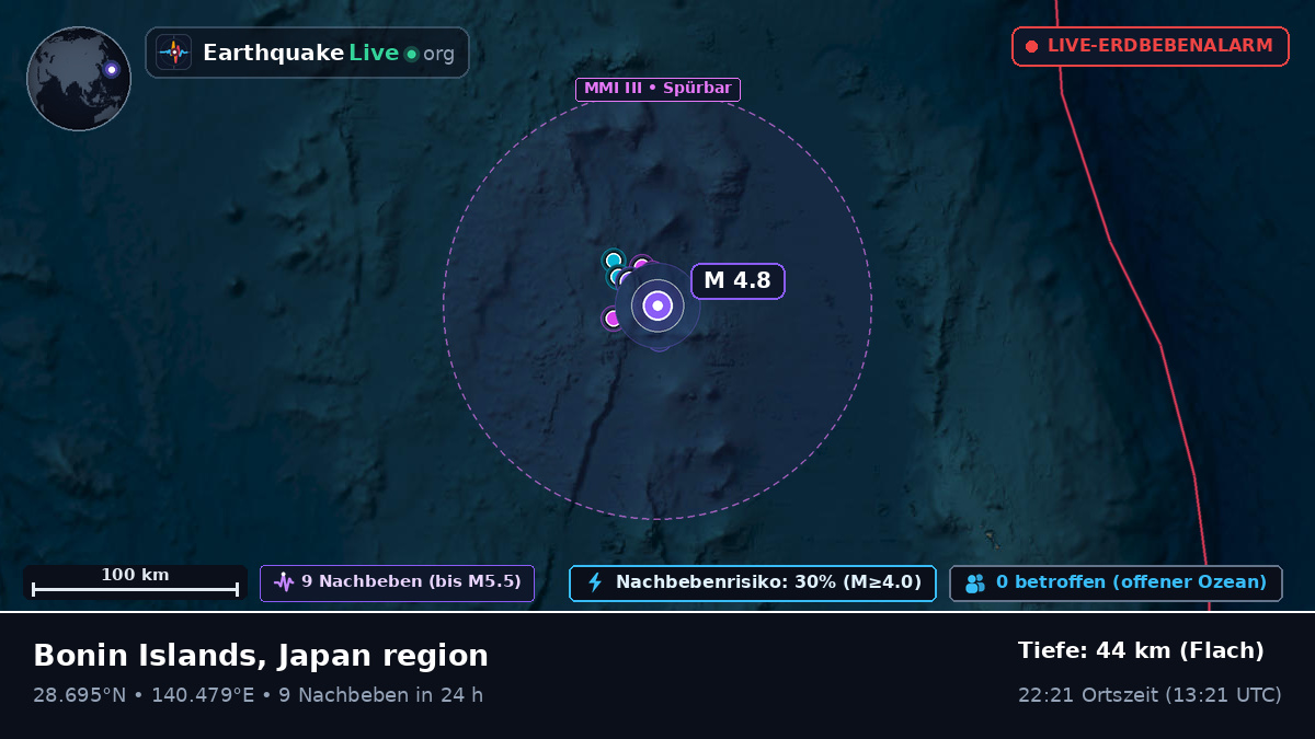 Nordpazifik (Japan)