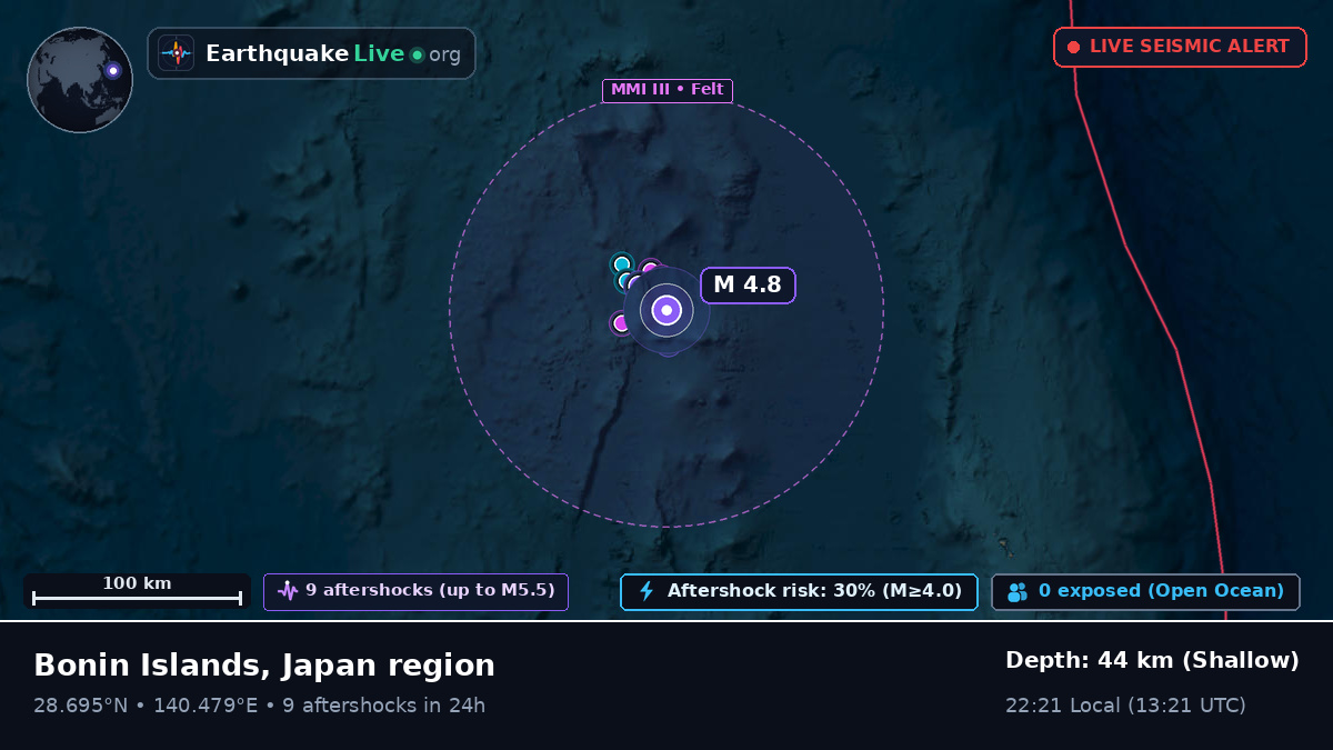 North Pacific Ocean (Japan)