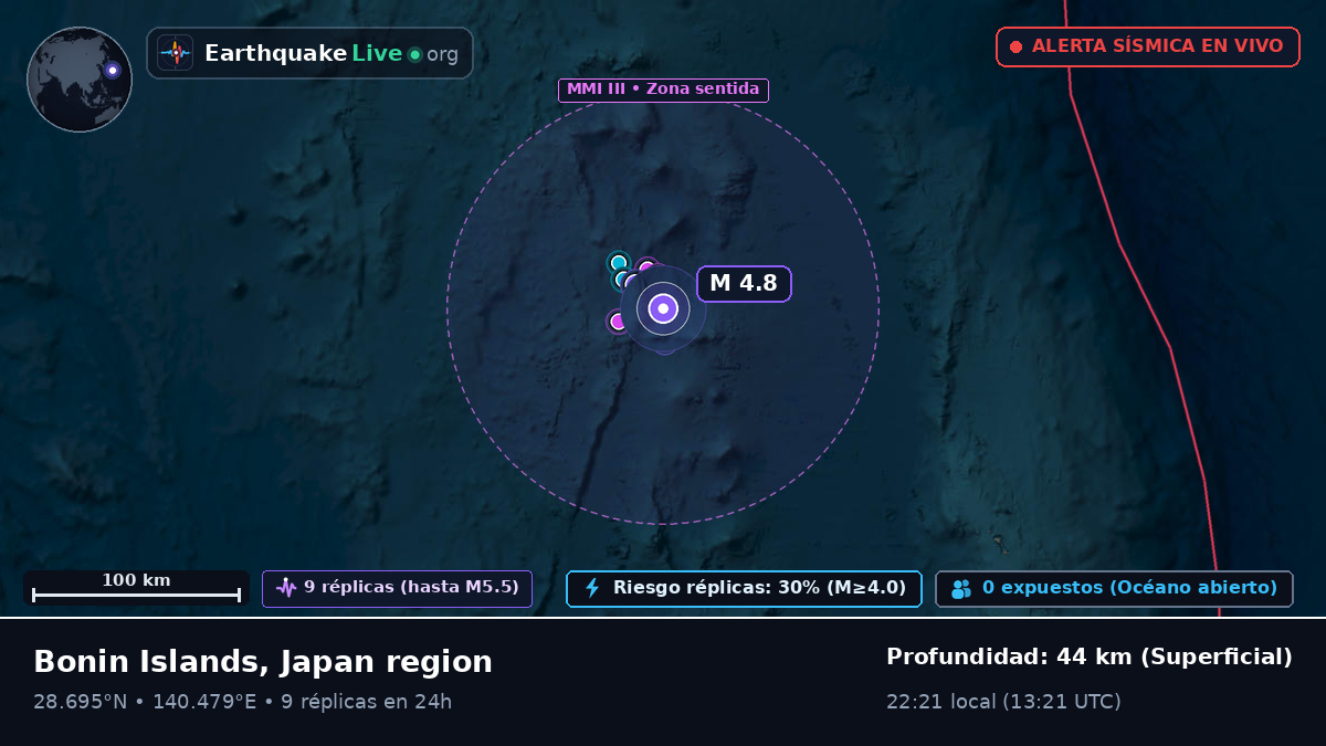 Océano Pacífico Norte (Japón)