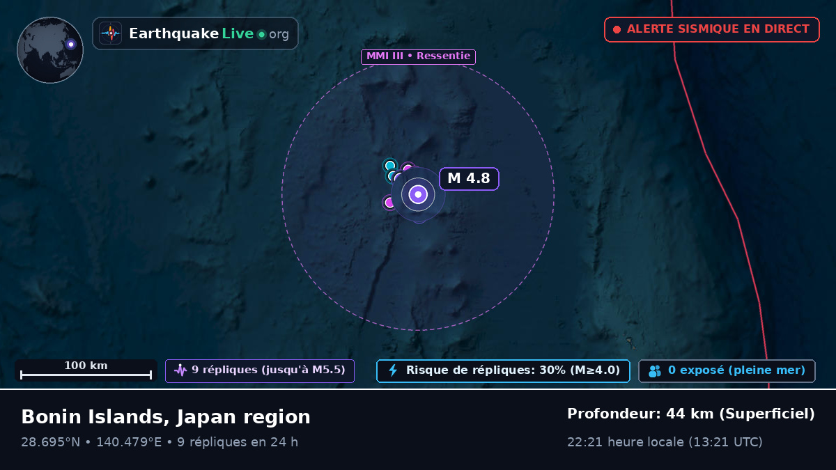 Océan Pacifique Nord (Japon)