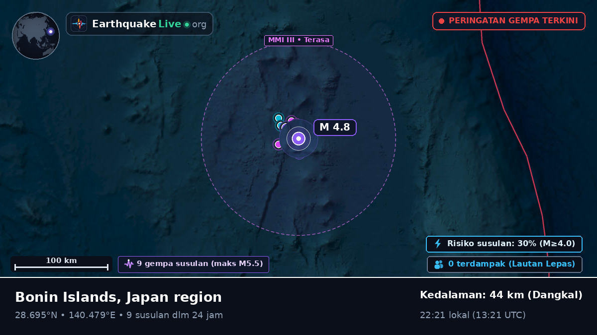 Samudra Pasifik Utara (Jepang)