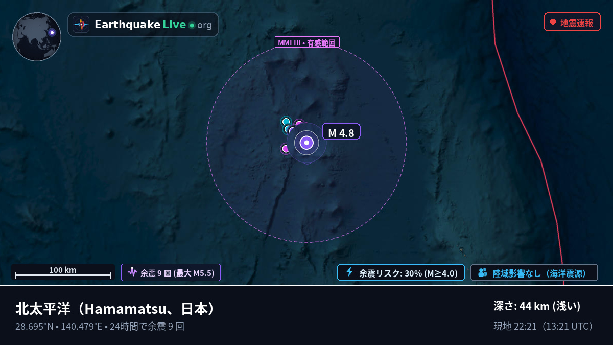 北太平洋 (日本)