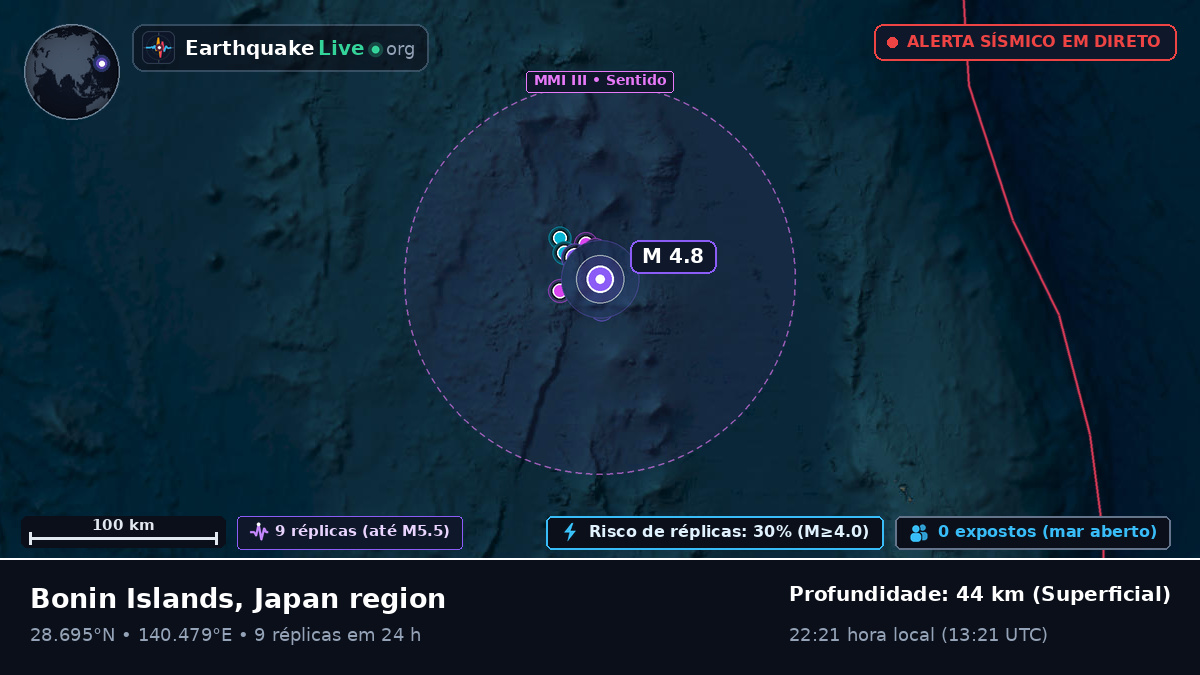 Oceano Pacífico Norte (Japão)
