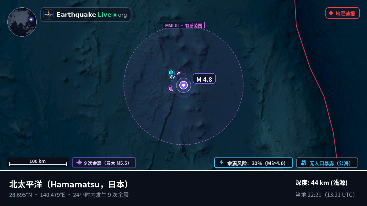 北太平洋 (日本)