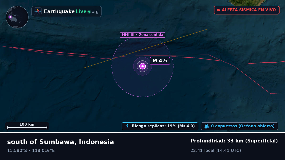 Océano Índico (Indonesia)