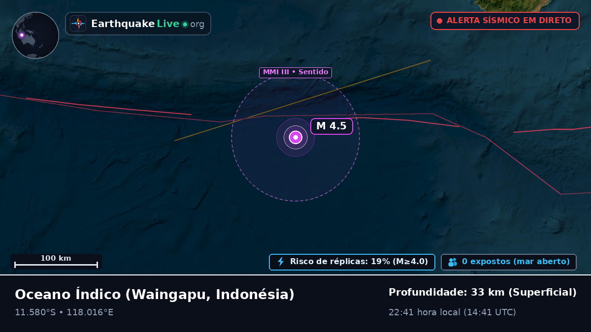 Oceano Índico (Indonésia)