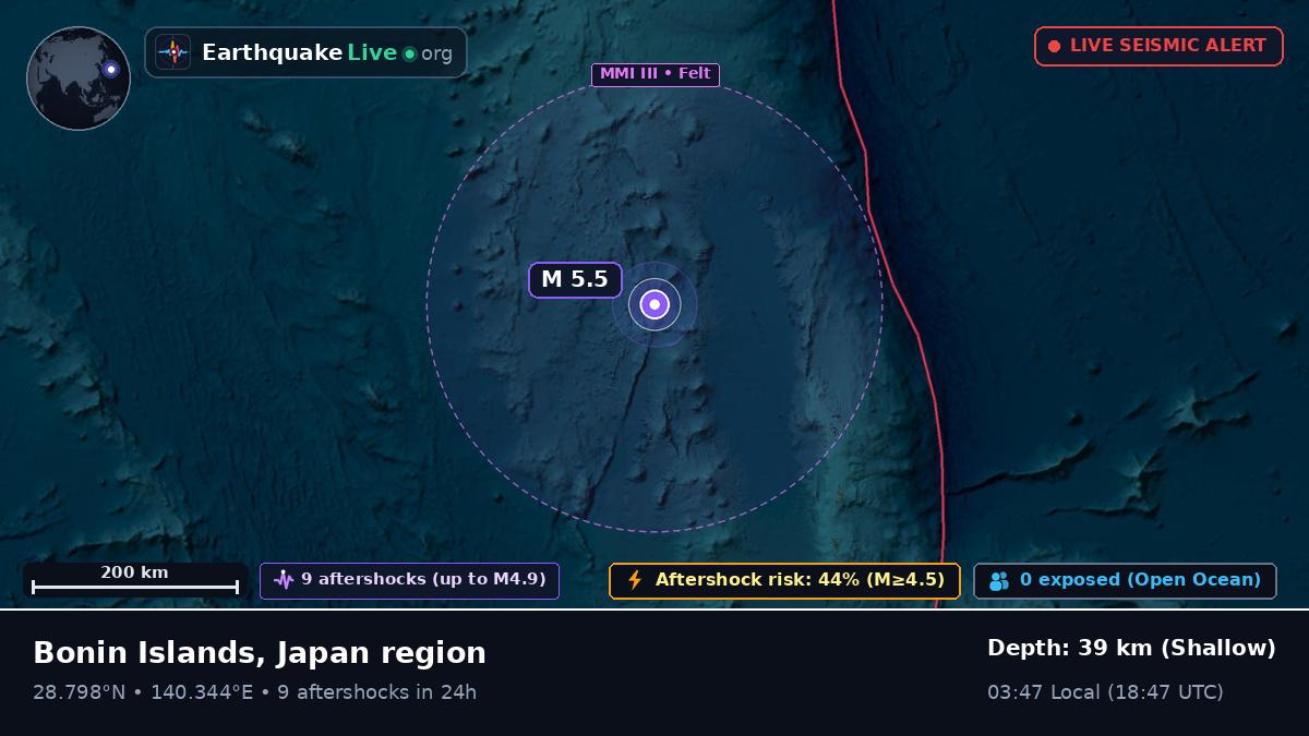 North Pacific Ocean (Japan)