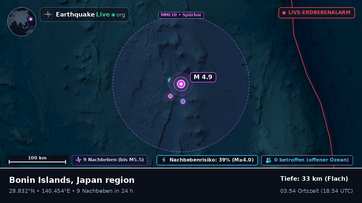 Nordpazifik (Japan)