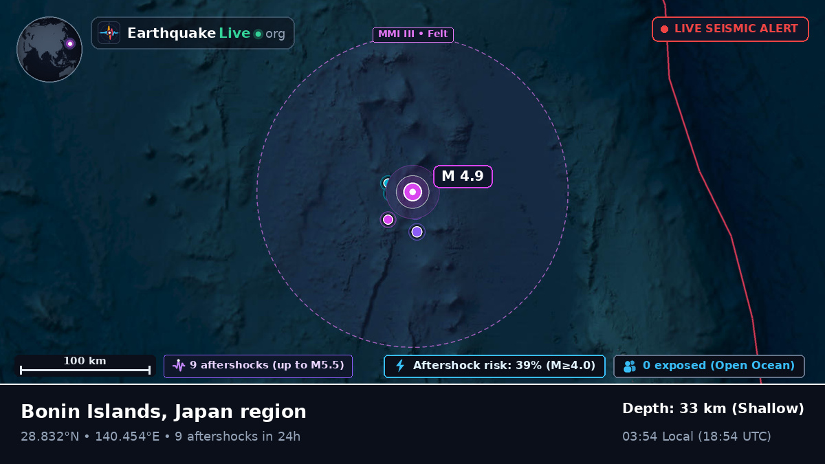 North Pacific Ocean (Japan)