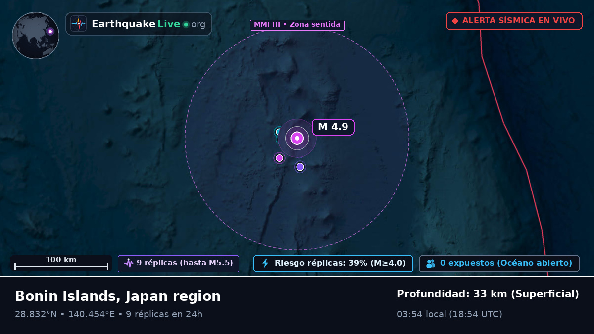 Océano Pacífico Norte (Japón)