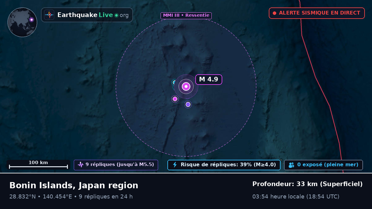 Océan Pacifique Nord (Japon)