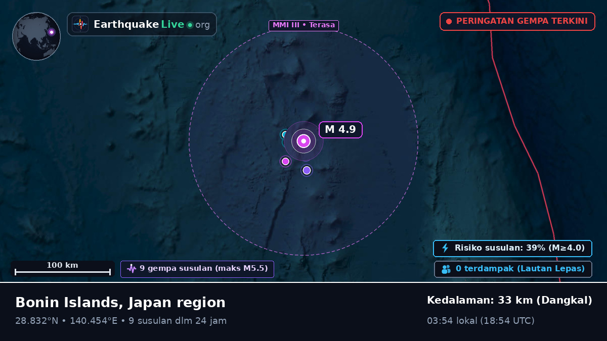 Samudra Pasifik Utara (Jepang)