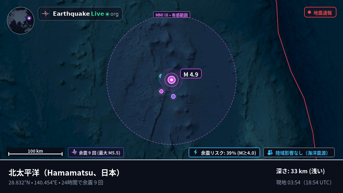 北太平洋 (日本)