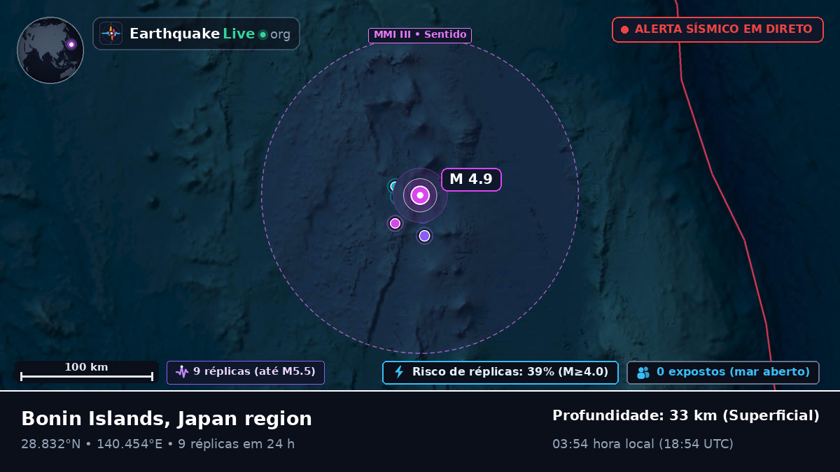 Oceano Pacífico Norte (Japão)