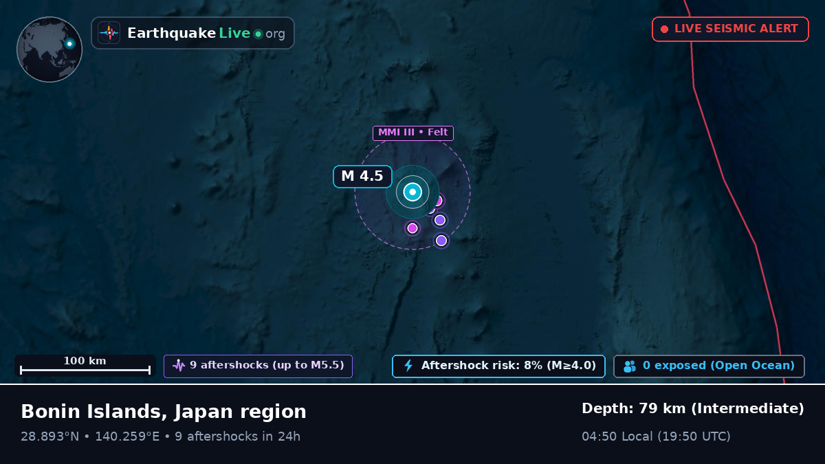 North Pacific Ocean (Japan)