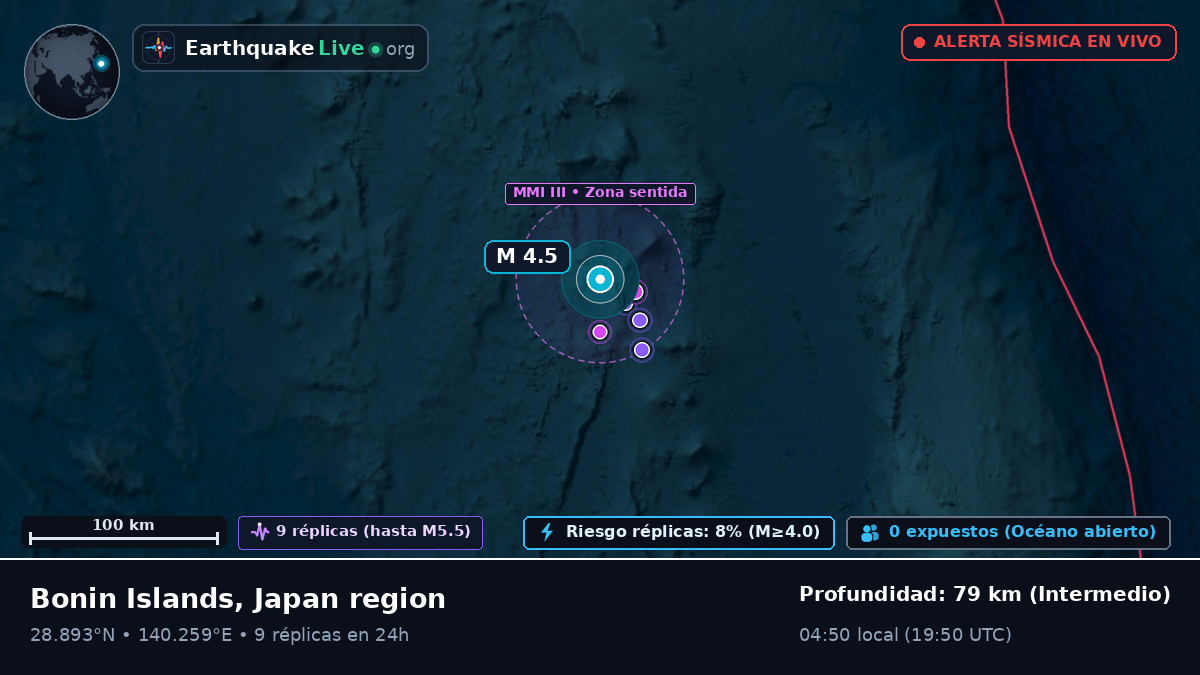 Océano Pacífico Norte (Japón)