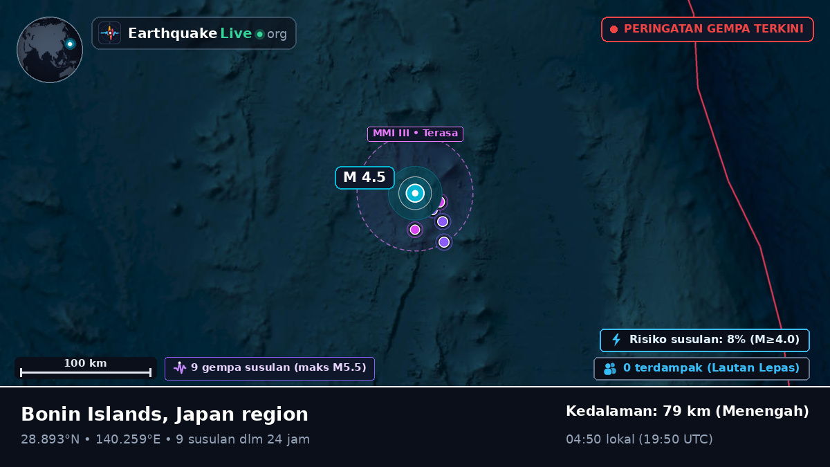 Samudra Pasifik Utara (Jepang)