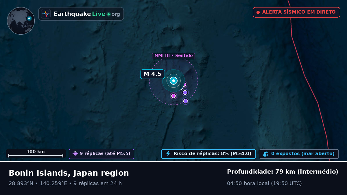 Oceano Pacífico Norte (Japão)