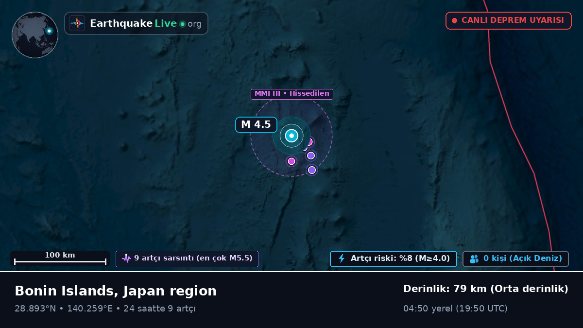 Kuzey Pasifik Okyanusu (Japonya)