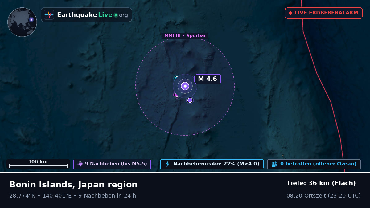 Nordpazifik (Japan)