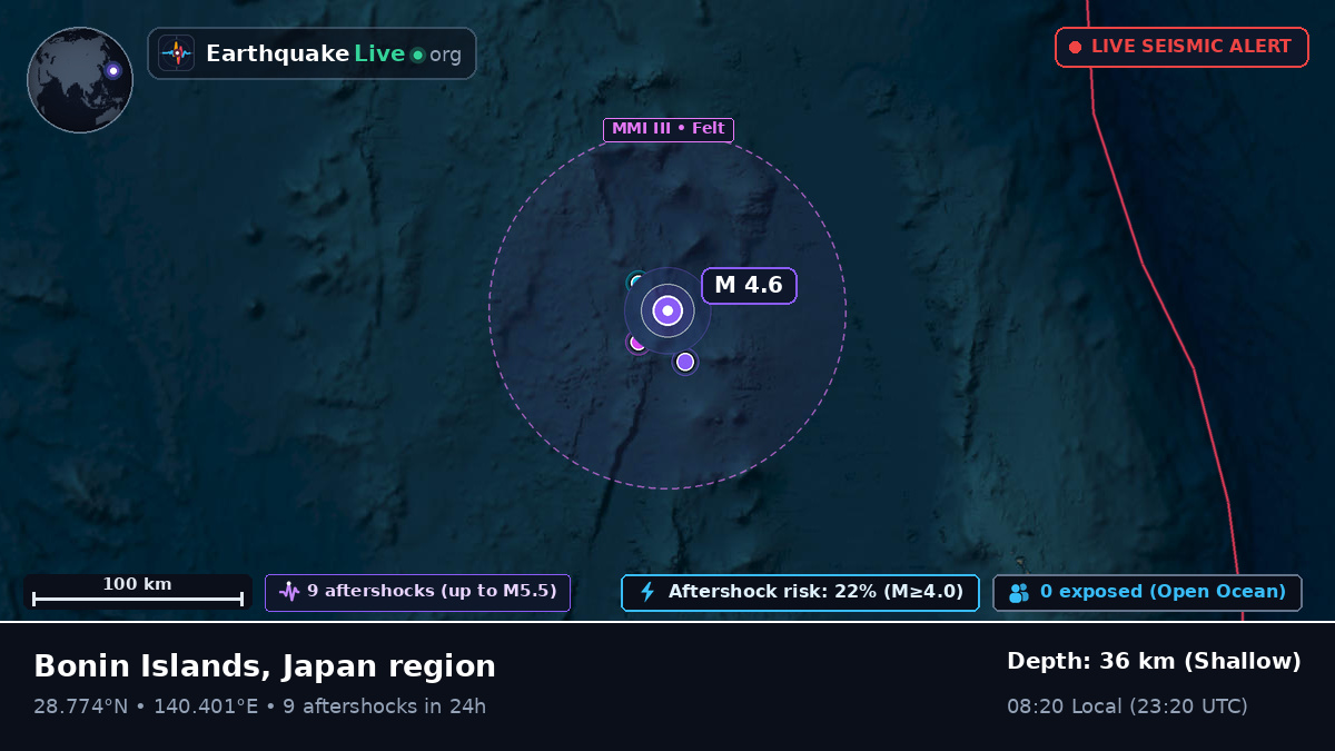 North Pacific Ocean (Japan)