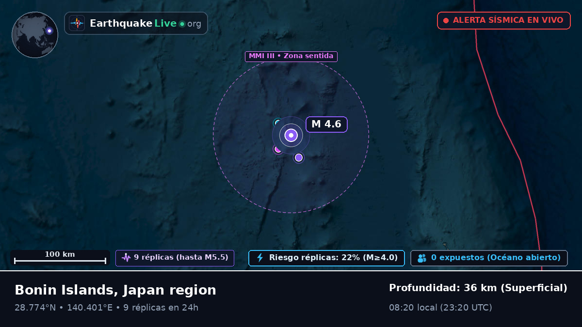 Océano Pacífico Norte (Japón)