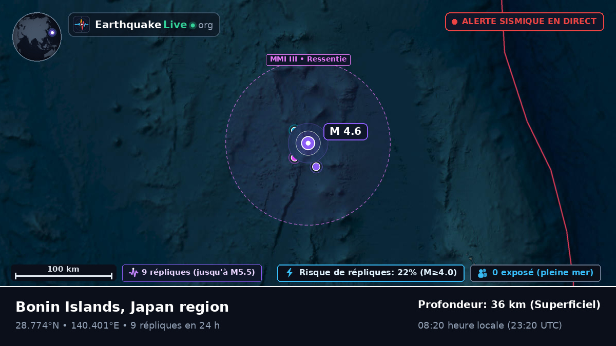 Océan Pacifique Nord (Japon)