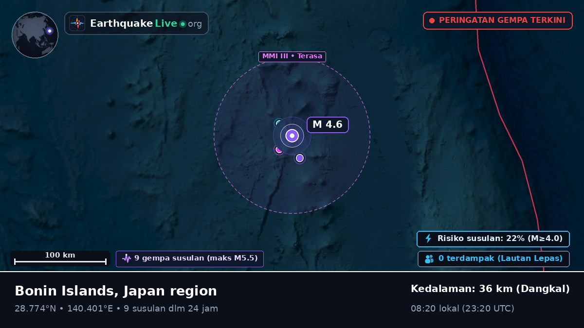 Samudra Pasifik Utara (Jepang)