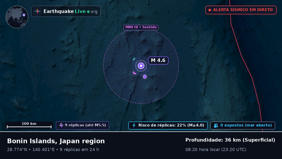 Oceano Pacífico Norte (Japão)