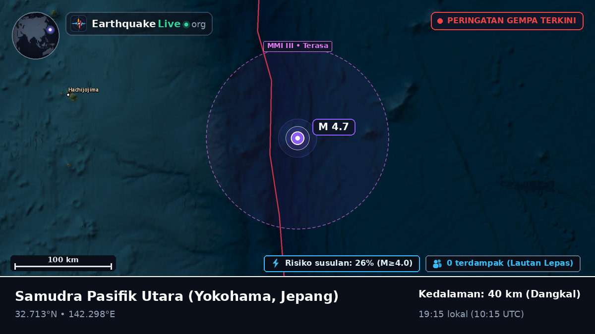 Samudra Pasifik Utara (Jepang)