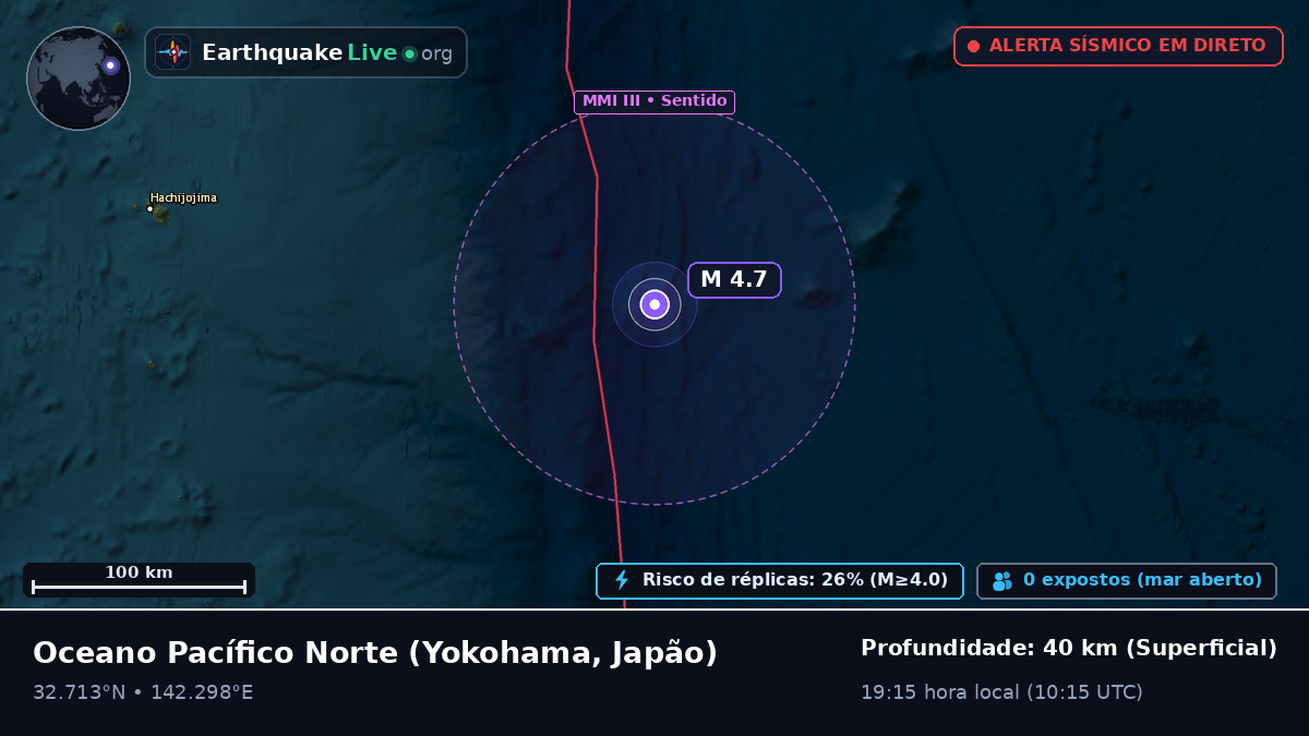 Oceano Pacífico Norte (Japão)