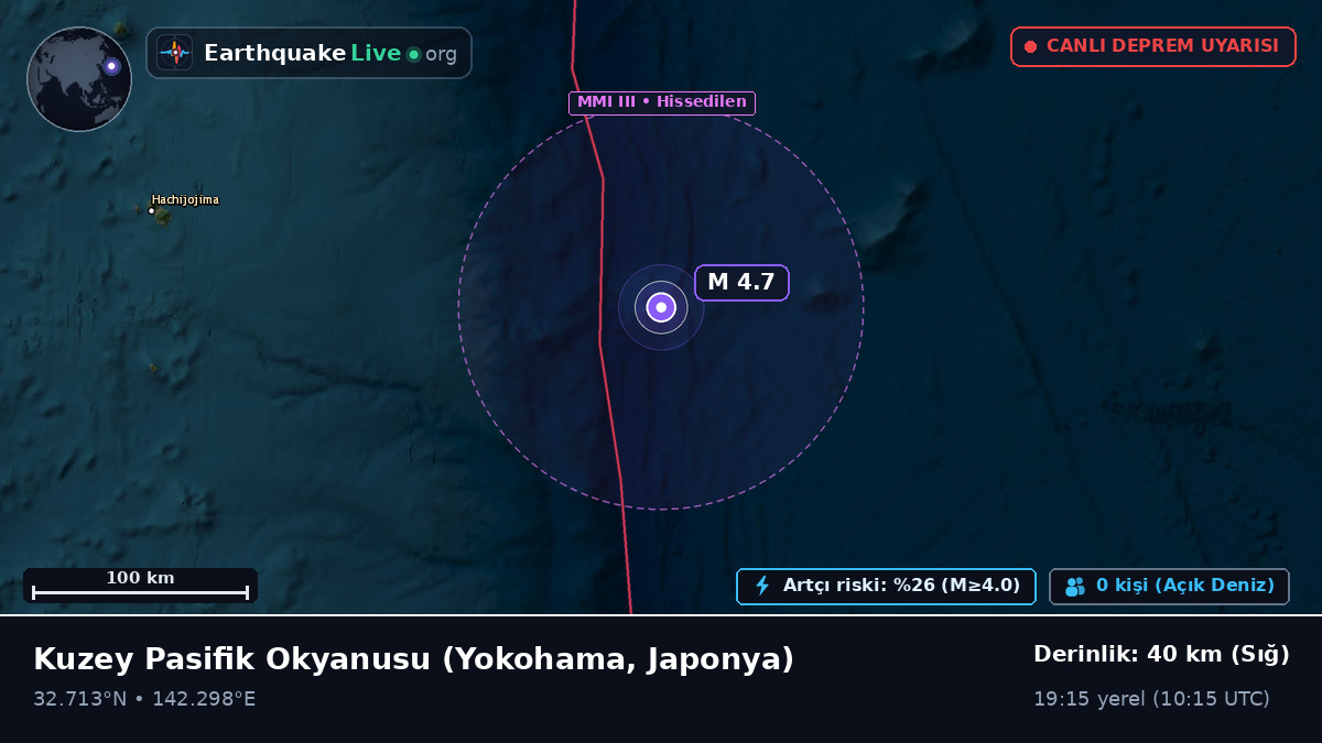 Kuzey Pasifik Okyanusu (Japonya)
