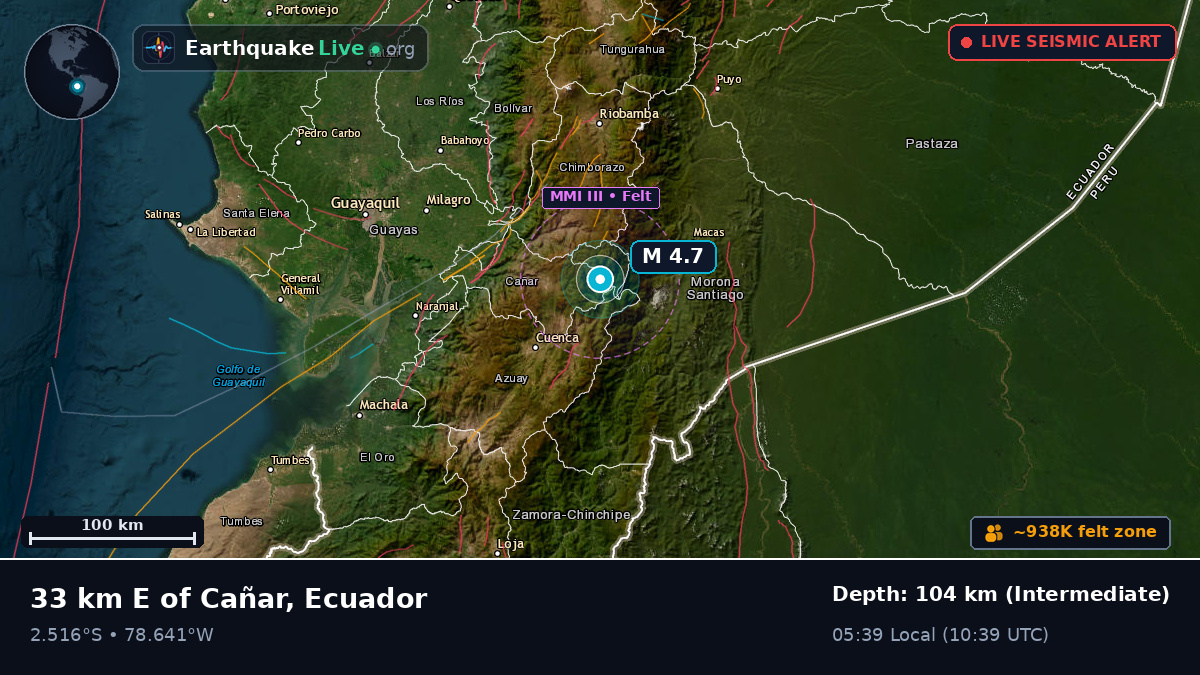 Azogues, Cañar, Ecuador