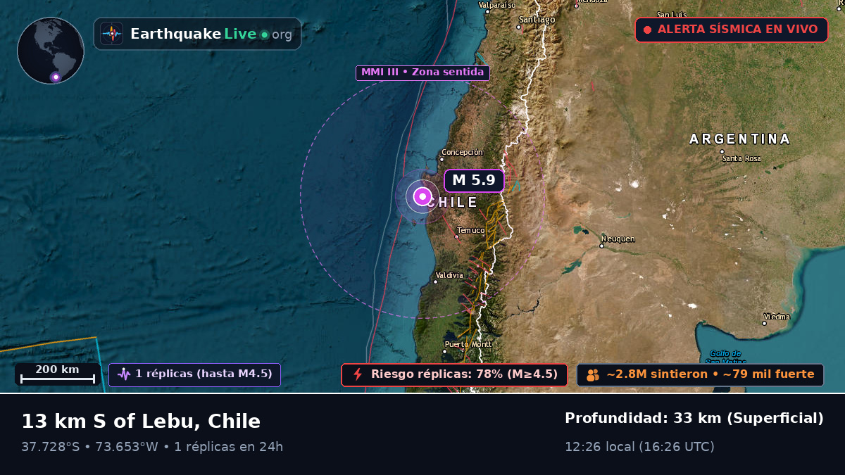 Bío-Bío, Chile