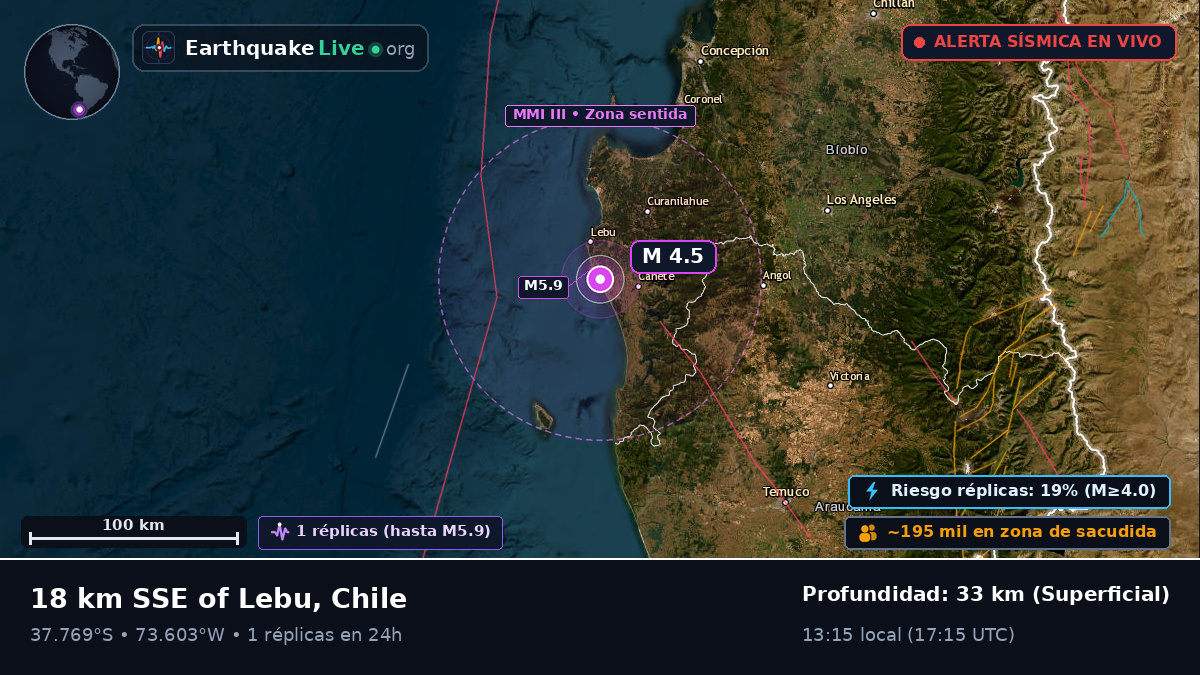 Bío-Bío, Chile