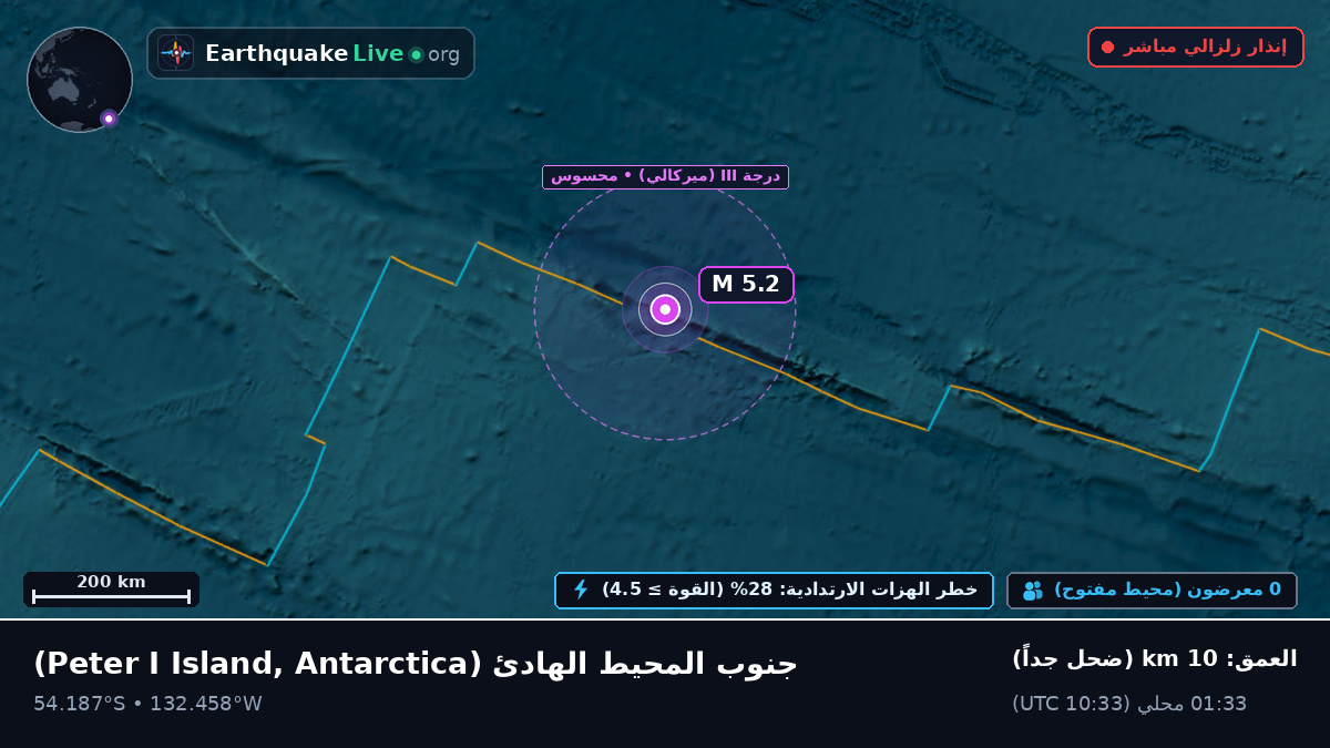 جنوب المحيط الهادئ (Antarctica)