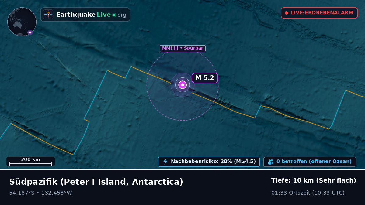 Südpazifik (Antarctica)