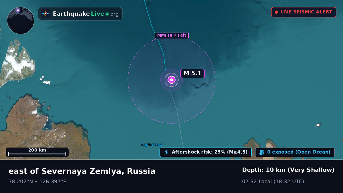 Arctic Ocean (Russia)