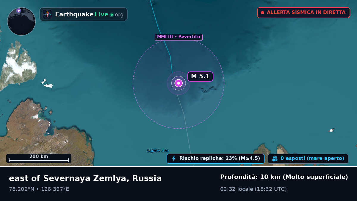 Oceano Artico (Russia)