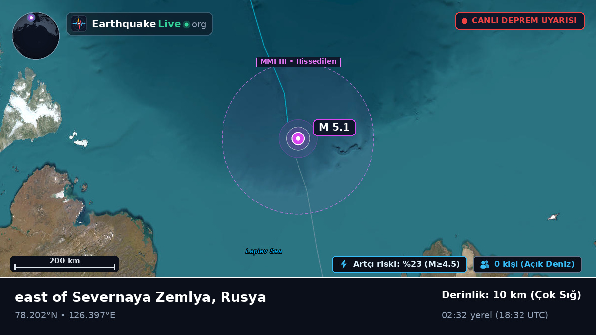 Kuzey Buz Denizi (Rusya)