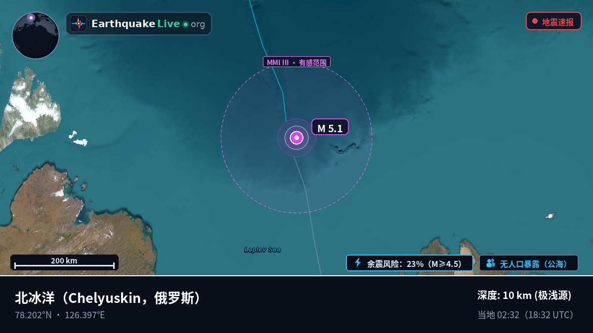 北冰洋 (俄罗斯)