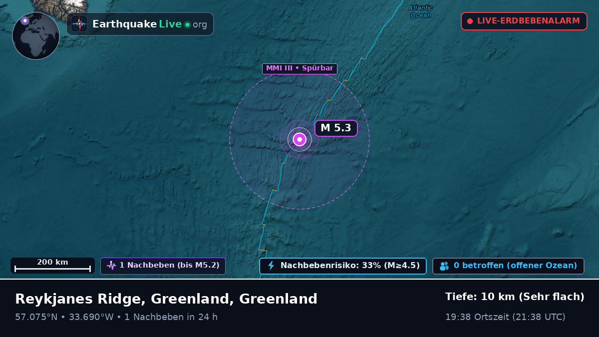 Nordatlantik (Greenland)