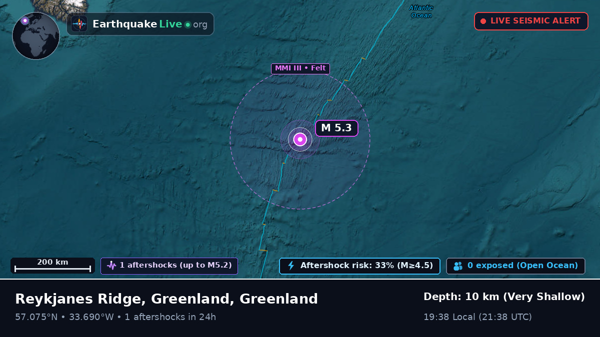 North Atlantic Ocean (Greenland)