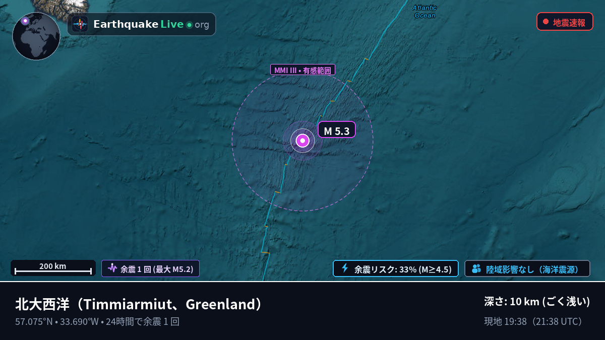 北大西洋 (Greenland)