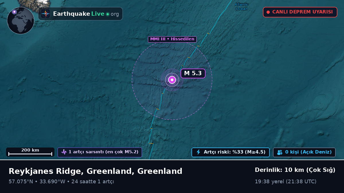 Kuzey Atlantik Okyanusu (Greenland)